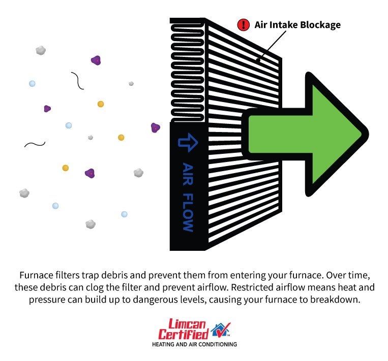 air intake blockages