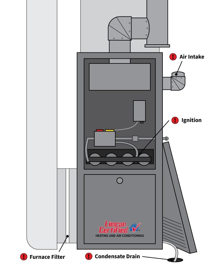 furnace anatomy diagram