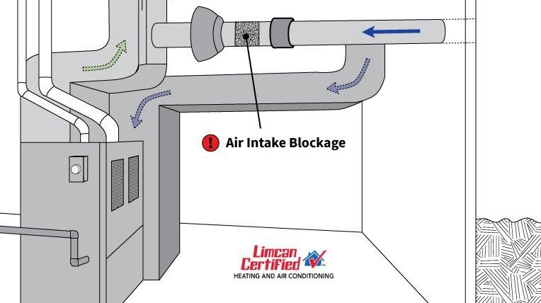 diagram showing air intake blockage location